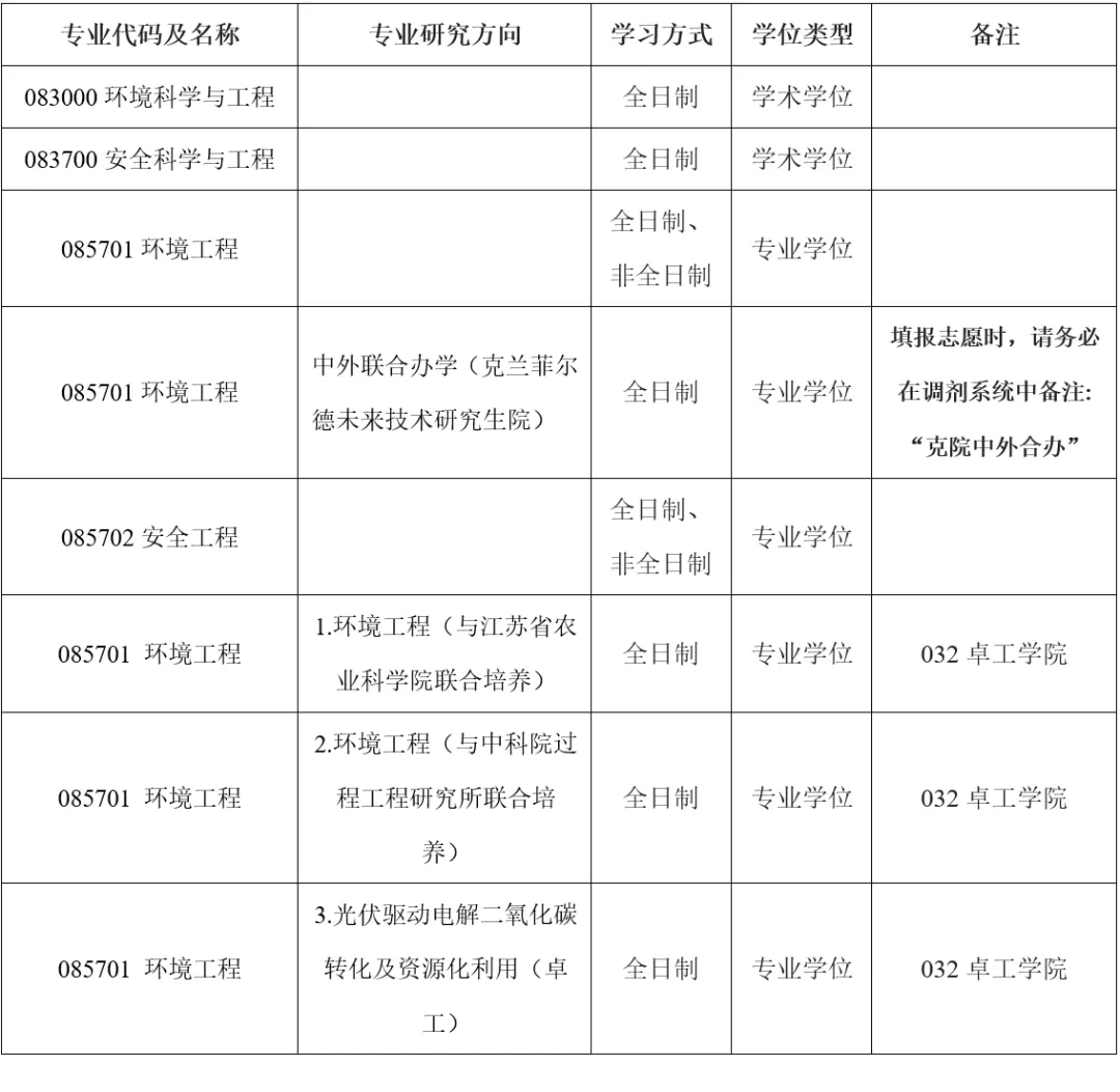江苏大学环境与安全工程学院2026年硕士研究生招生调剂公告-环境生态研究所